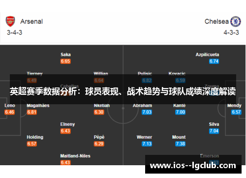 英超赛季数据分析：球员表现、战术趋势与球队成绩深度解读