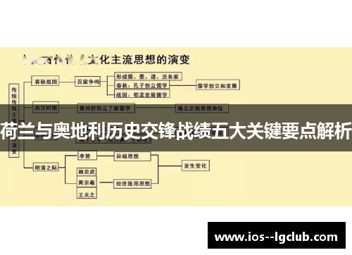 荷兰与奥地利历史交锋战绩五大关键要点解析