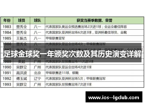 足球金球奖一年颁奖次数及其历史演变详解