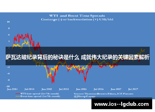 萨瓦达破纪录背后的秘诀是什么 成就伟大纪录的关键因素解析